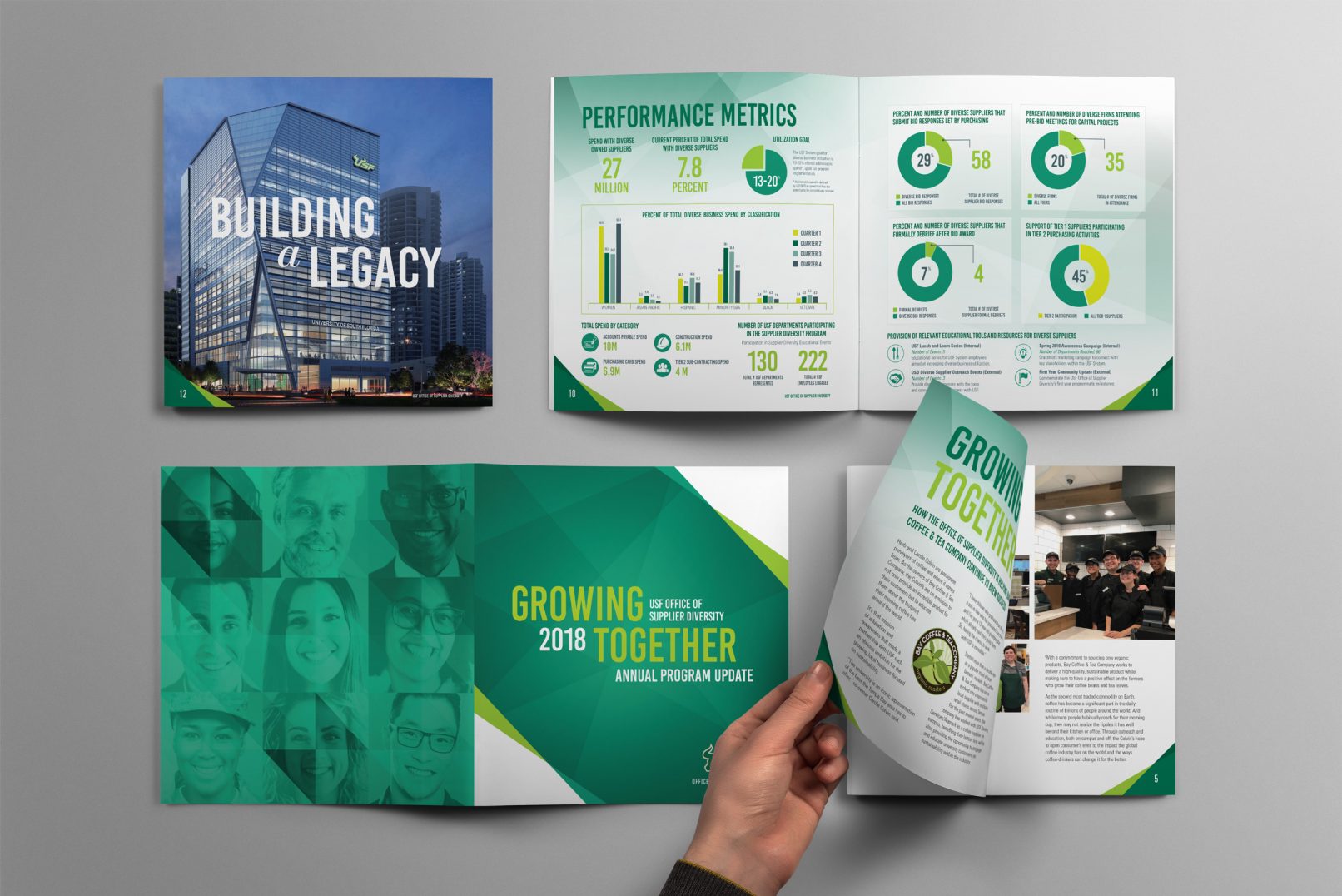 USF Office of Supplier Diversity